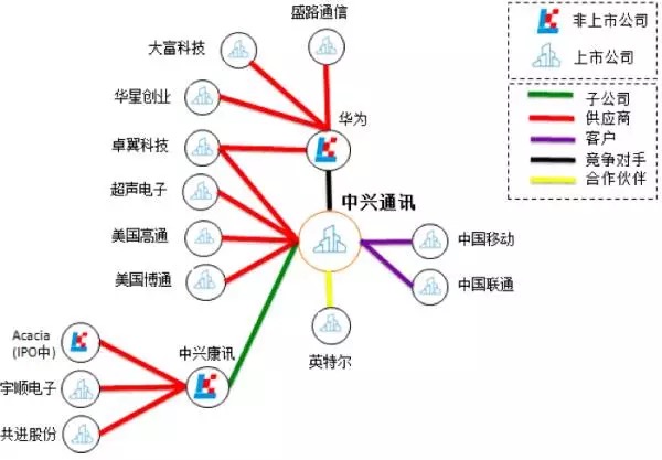 股票投研情报分析