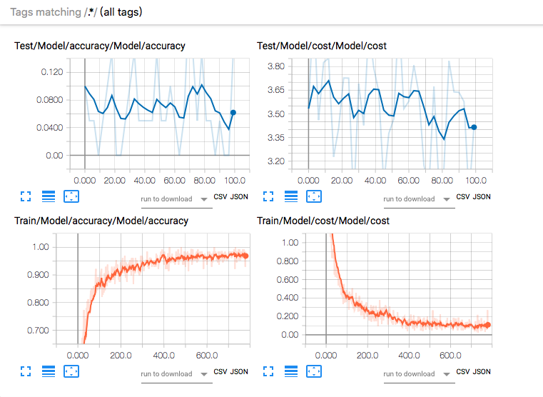 GRAPHS_UNROLLING