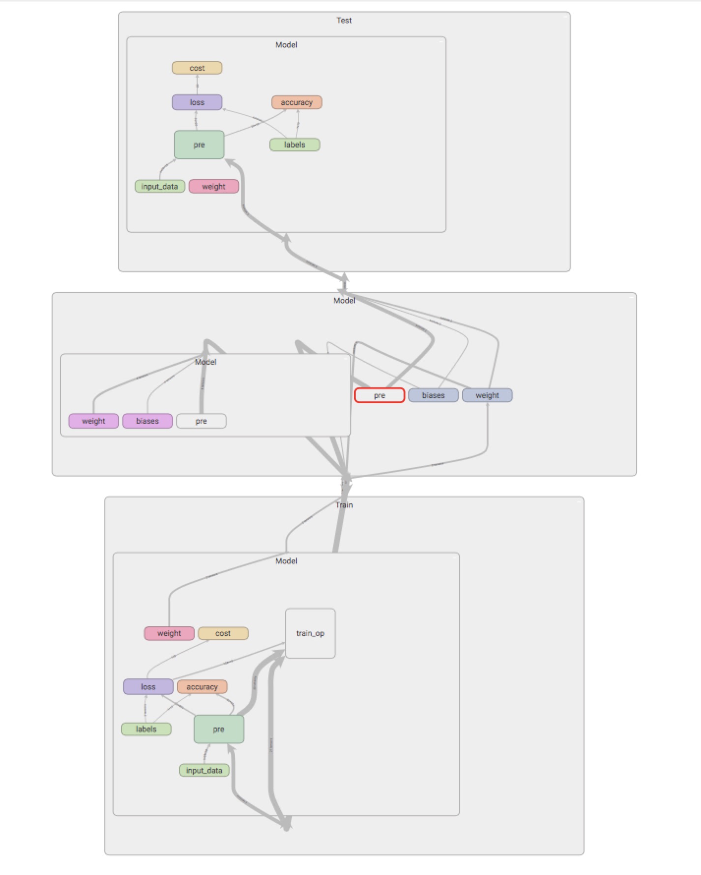 GRAPHS_UNROLLING